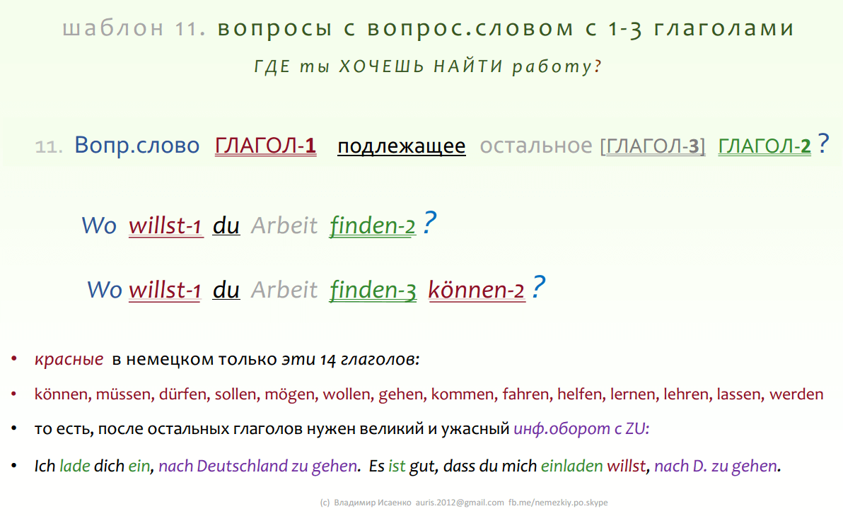 12 основных правил немецкого языка в таблицах