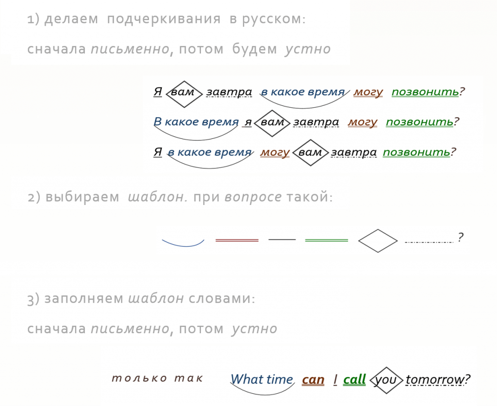 Матерные слова на английском