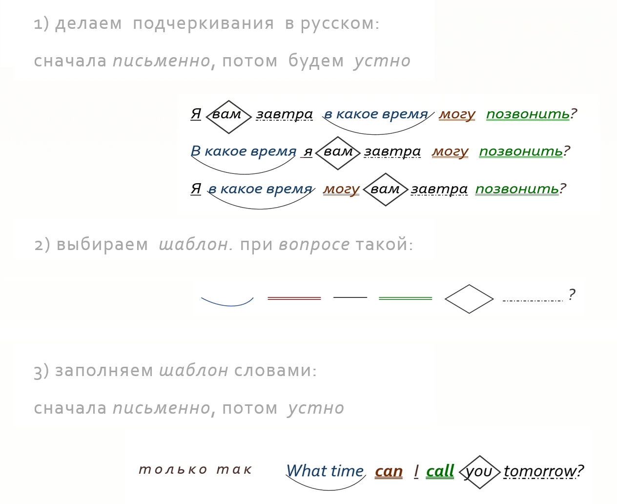 Дружеская переписка на английском - 7 выгод