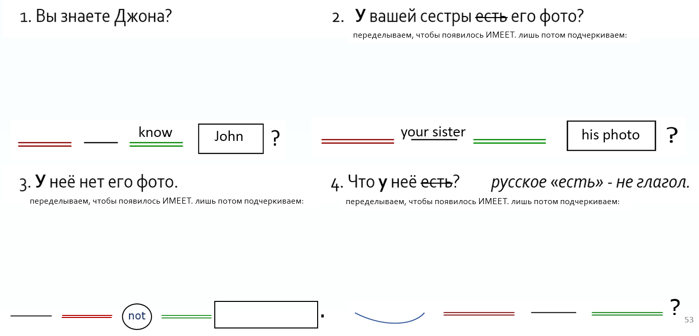 Английский по скайпу - отзывы учеников