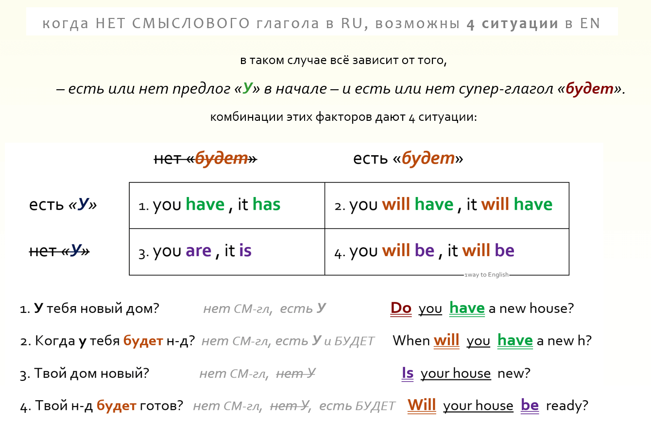 Английский по скайпу - отзывы учеников